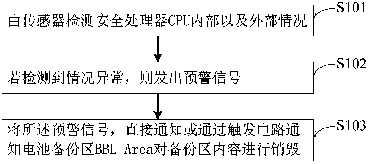 Security encryption method, encryption machine and terminal device