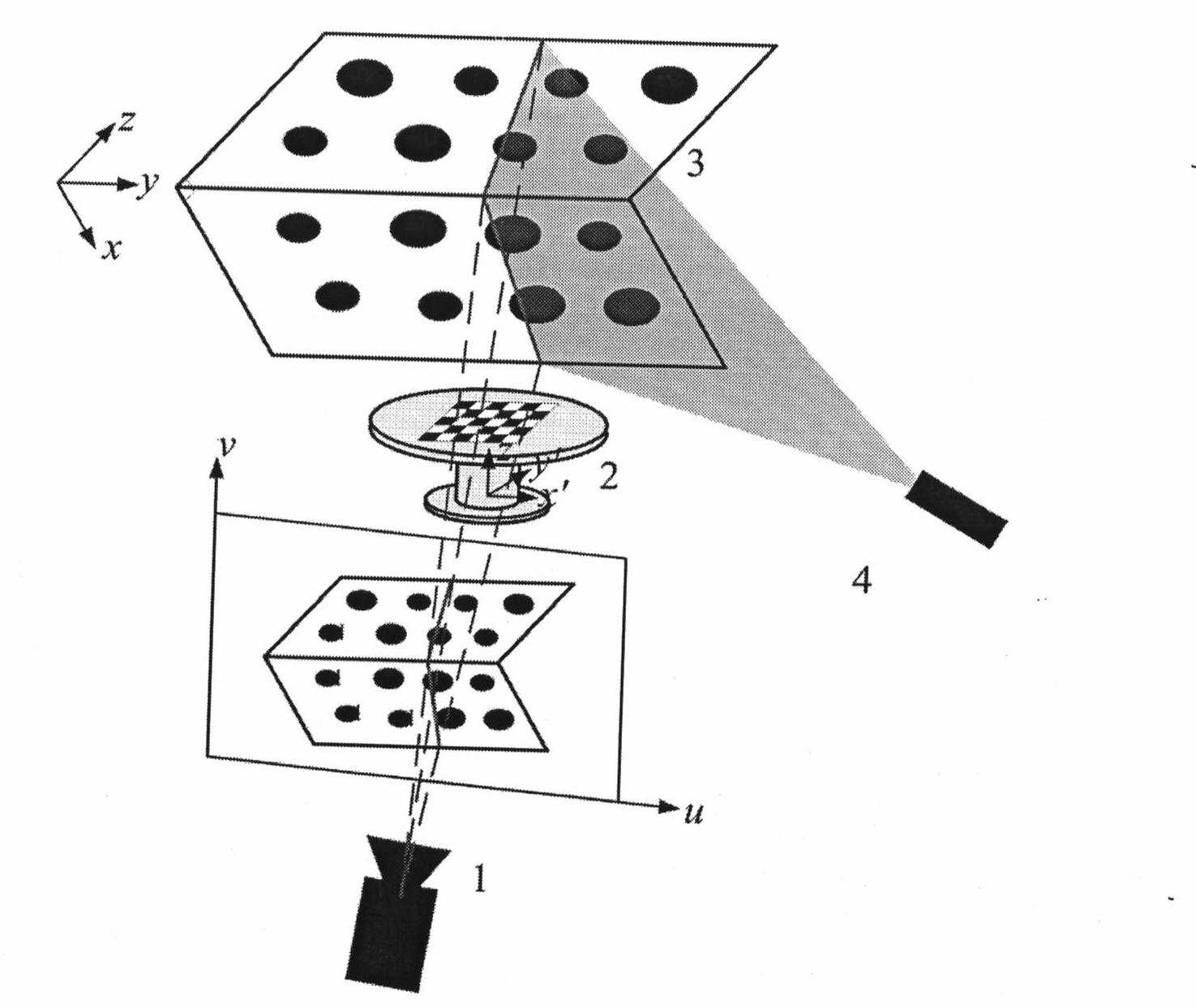 Scanning system and method for three-dimensional images