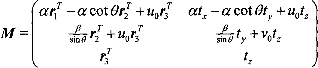 Scanning system and method for three-dimensional images