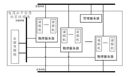 Cloud system for household electronic commerce based on CDN (Content Delivery Network) and load balancing technology as well as implementation method