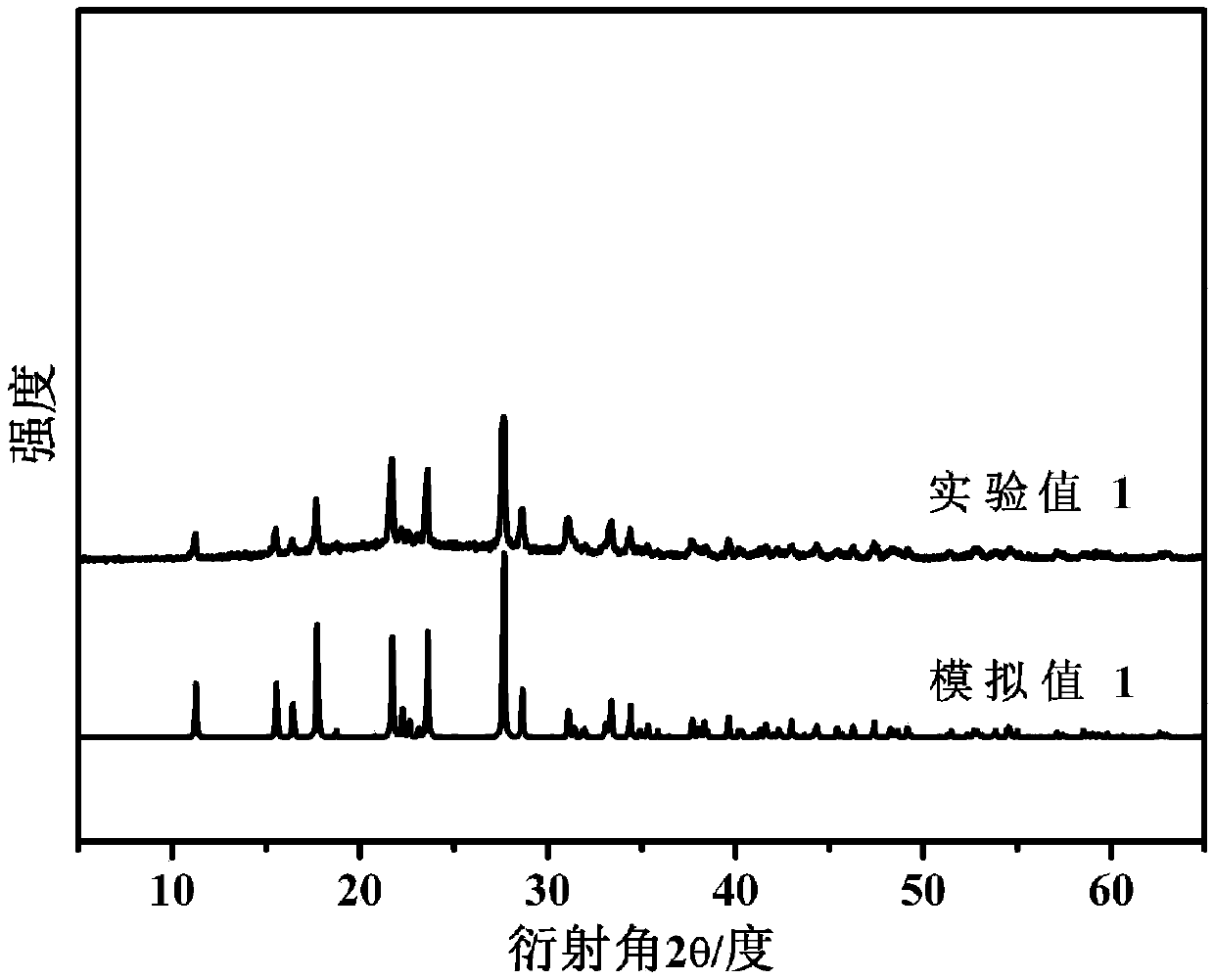 Energy-containing material, preparation method thereof and application of energy-containing material as initiating explosive, explosive and pyrotechnic compound