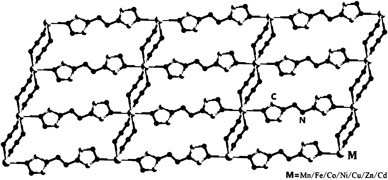 Energy-containing material, preparation method thereof and application of energy-containing material as initiating explosive, explosive and pyrotechnic compound