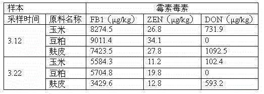 Chinese medicinal compound preparation for protecting liver and removing mildew and preparation method of Chinese medicinal compound preparation