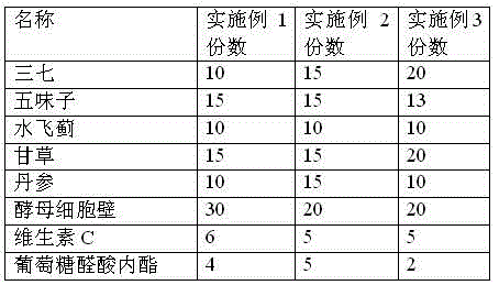 Chinese medicinal compound preparation for protecting liver and removing mildew and preparation method of Chinese medicinal compound preparation