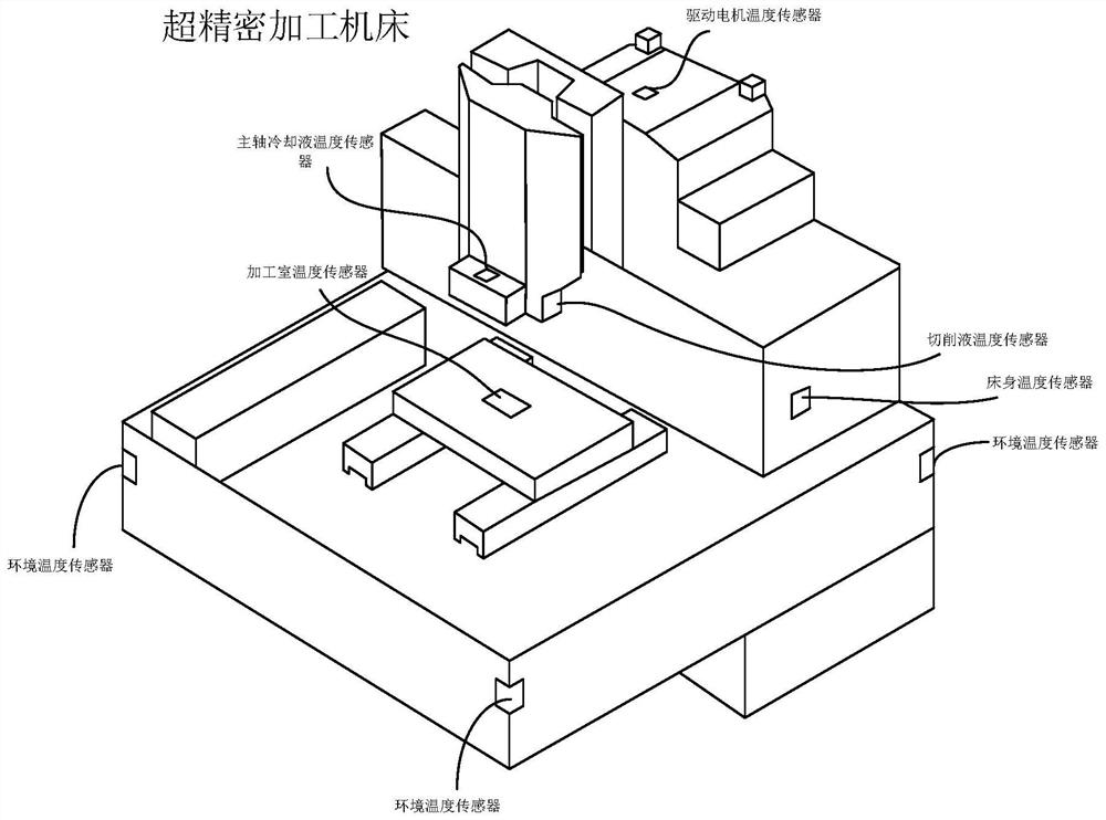 Control method and equipment of ultra-precision machining machine tool and computer readable storage medium