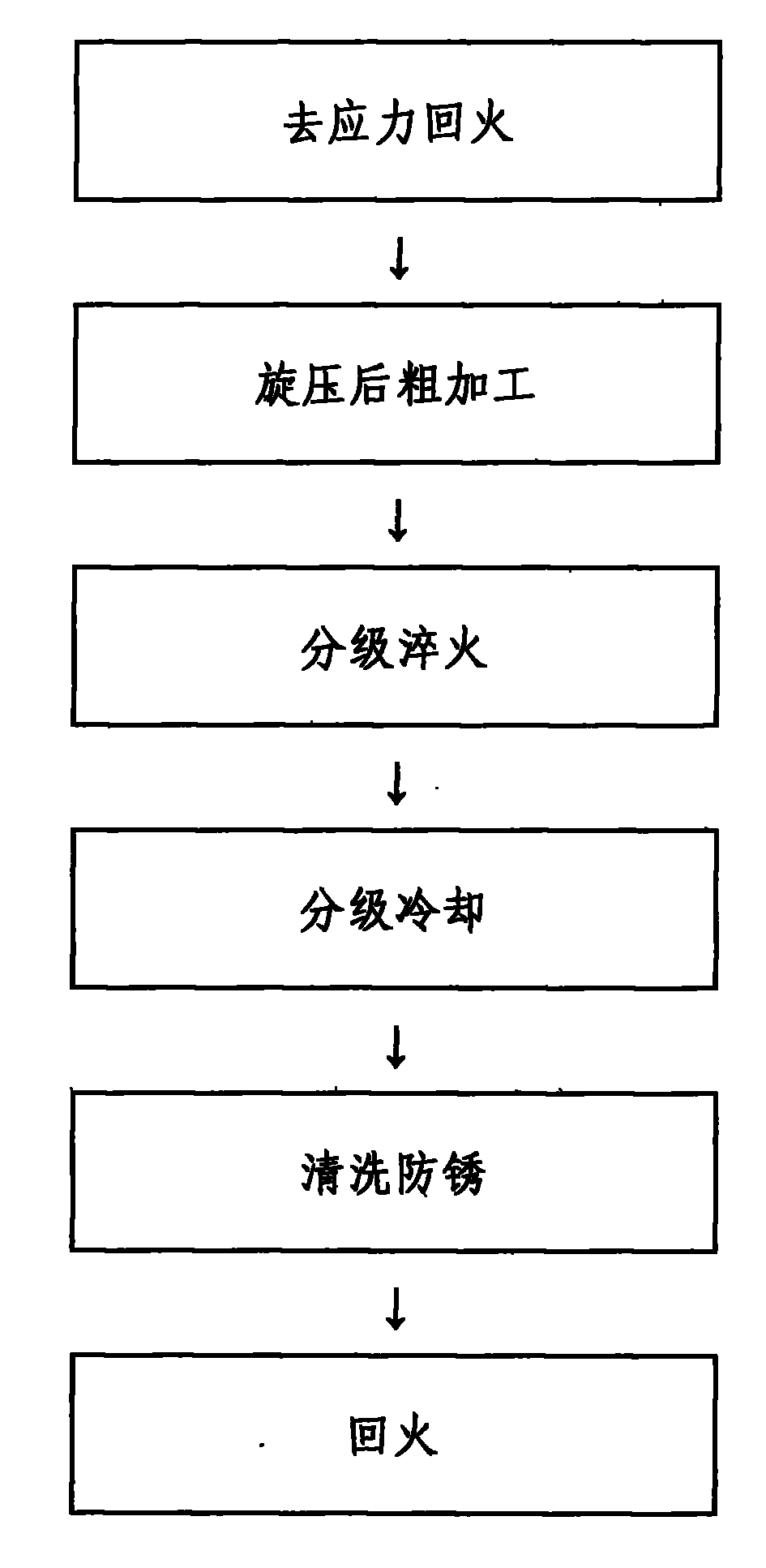 Composite heat treatment method for 30CrMnSiA steel thin wall spinning cylinder-shape element