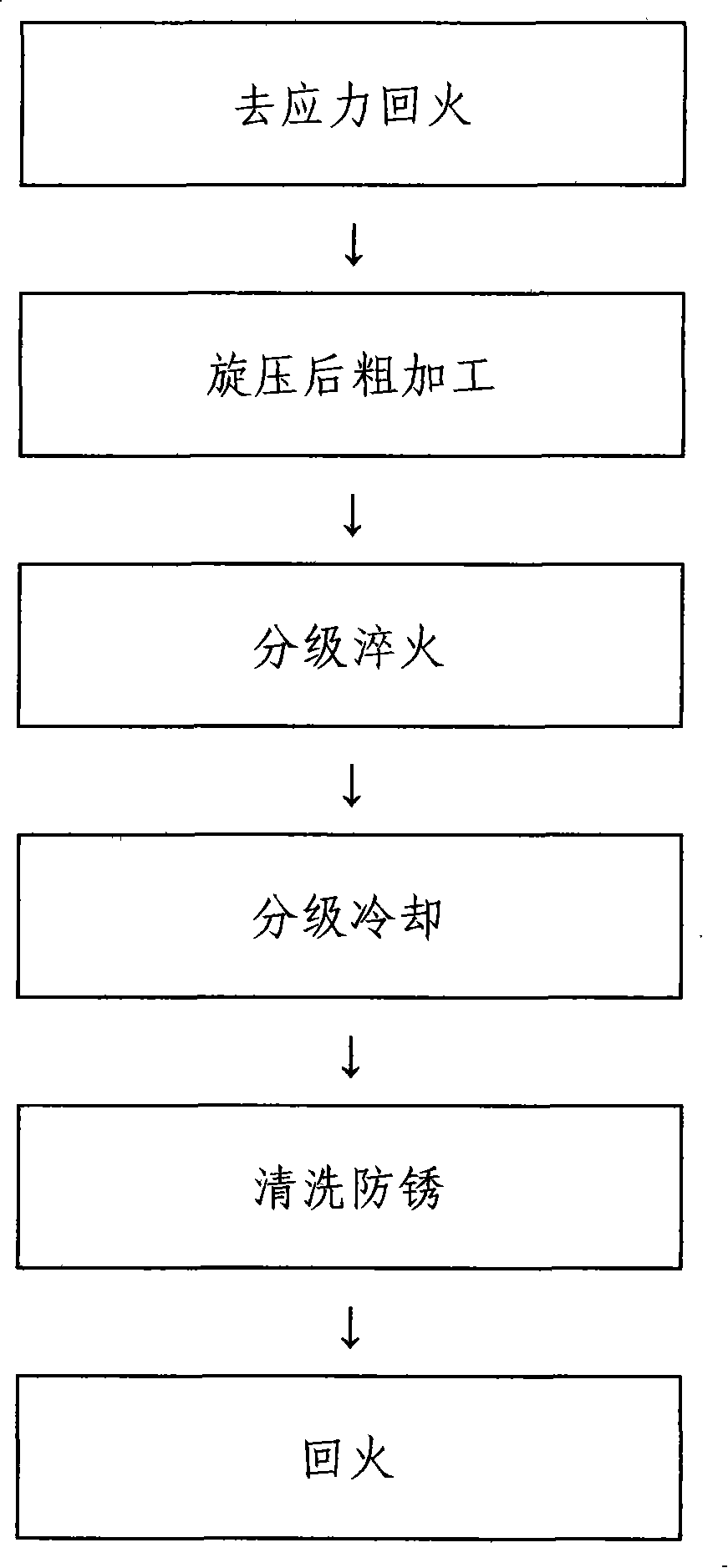 Composite heat treatment method for 30CrMnSiA steel thin wall spinning cylinder-shape element