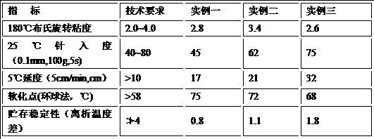 Non-curing rubber asphalt waterproof material and preparation method thereof