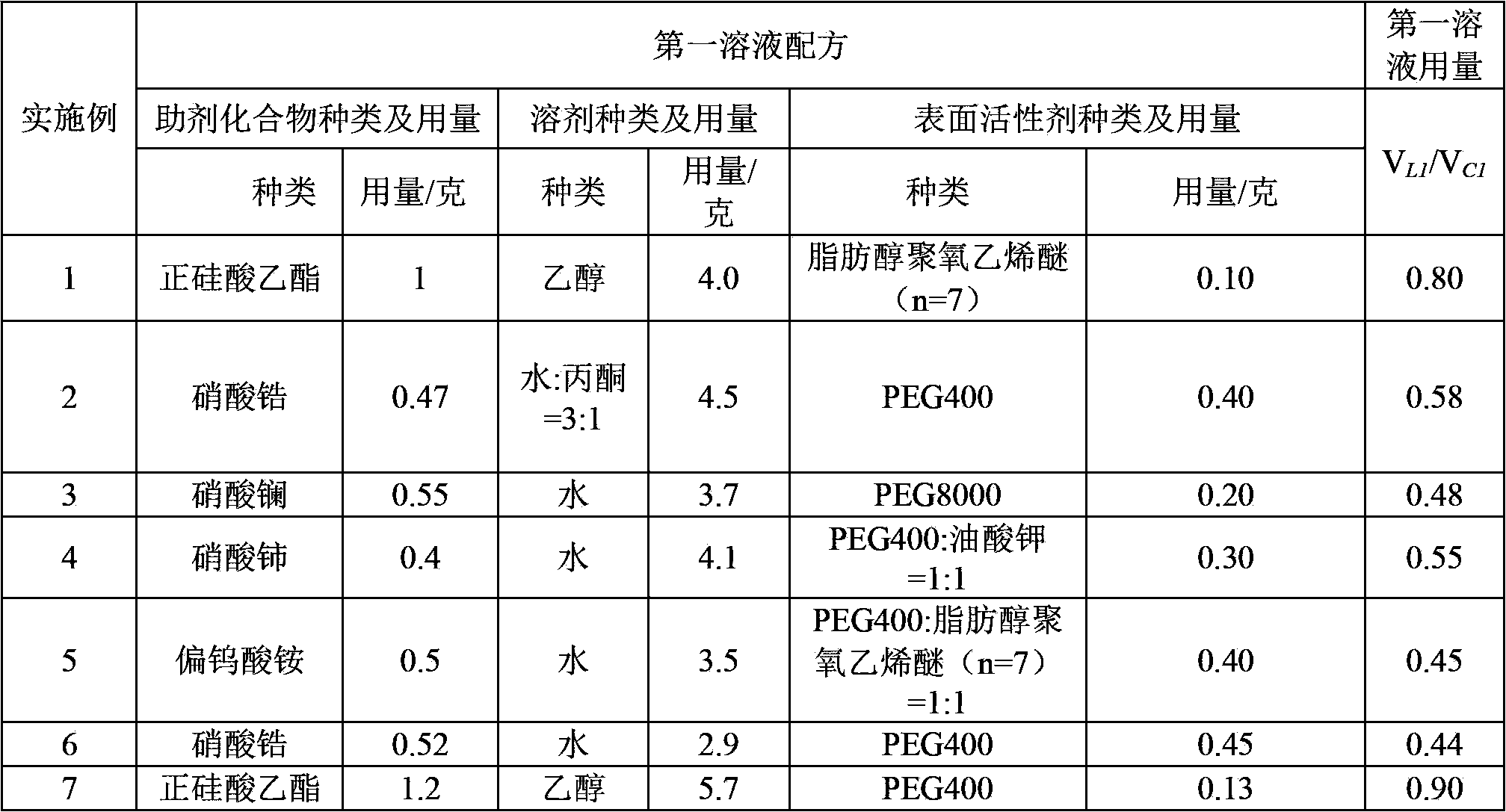 Shell distributed catalyst and application thereof