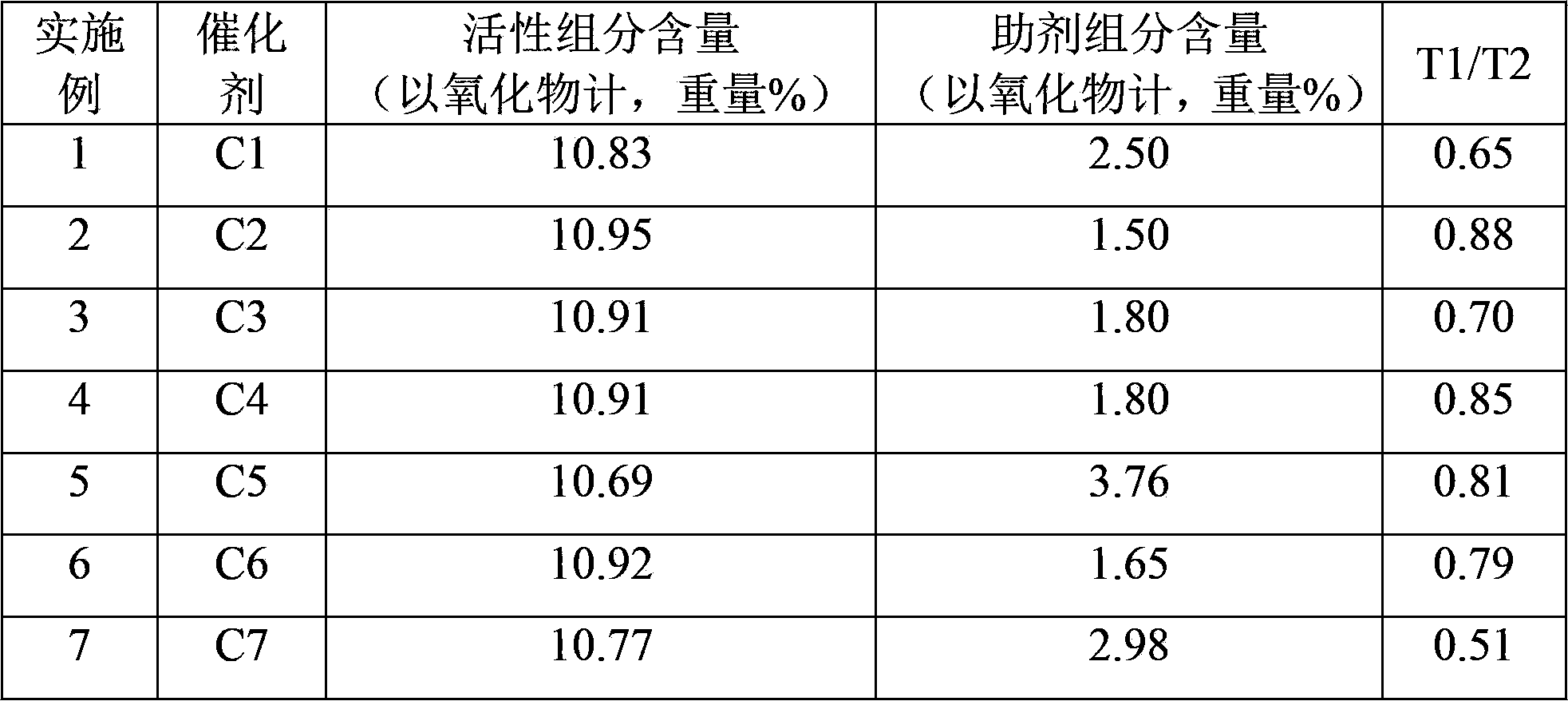 Shell distributed catalyst and application thereof