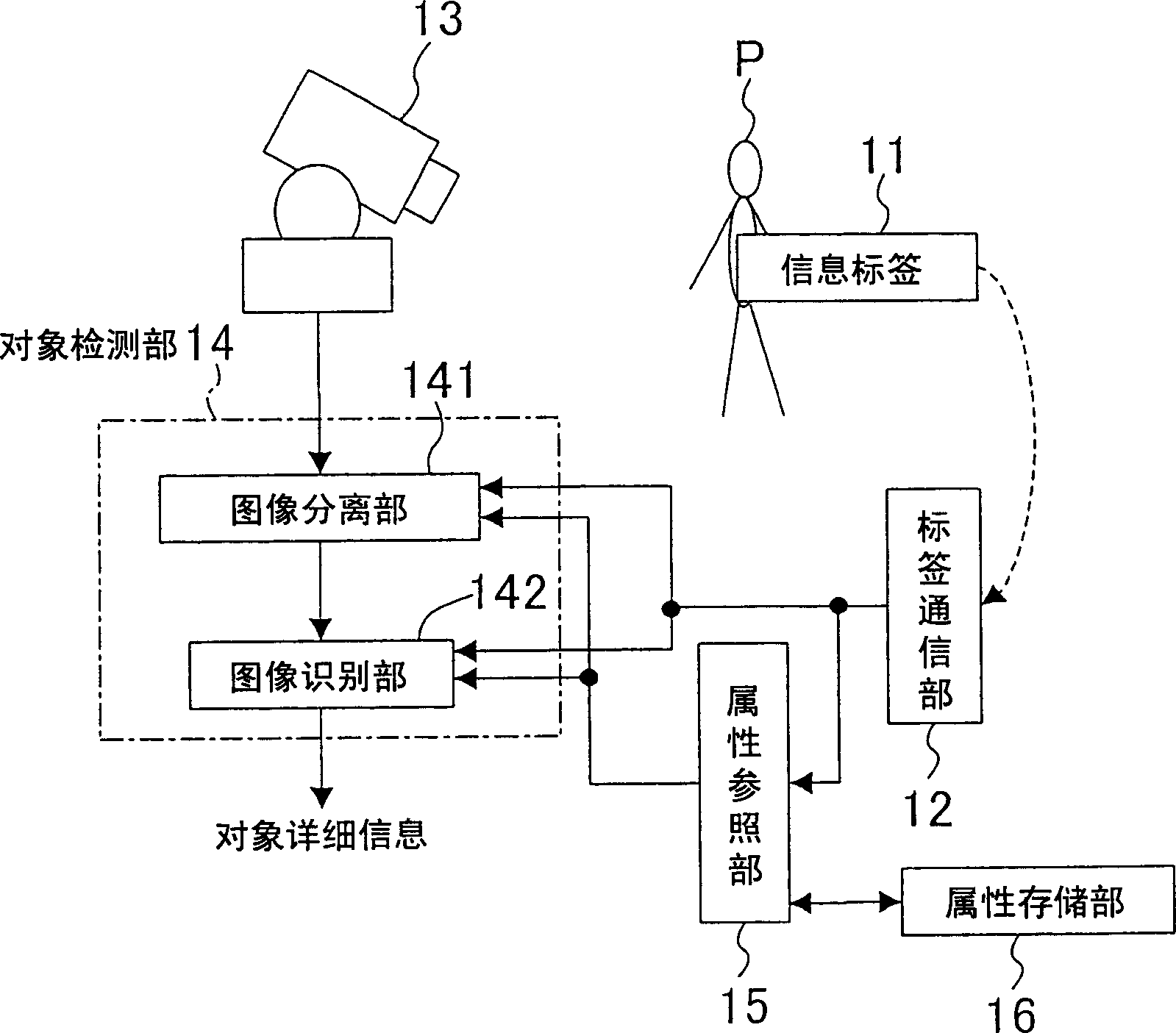 Object detection device, object detection server, and object detection method