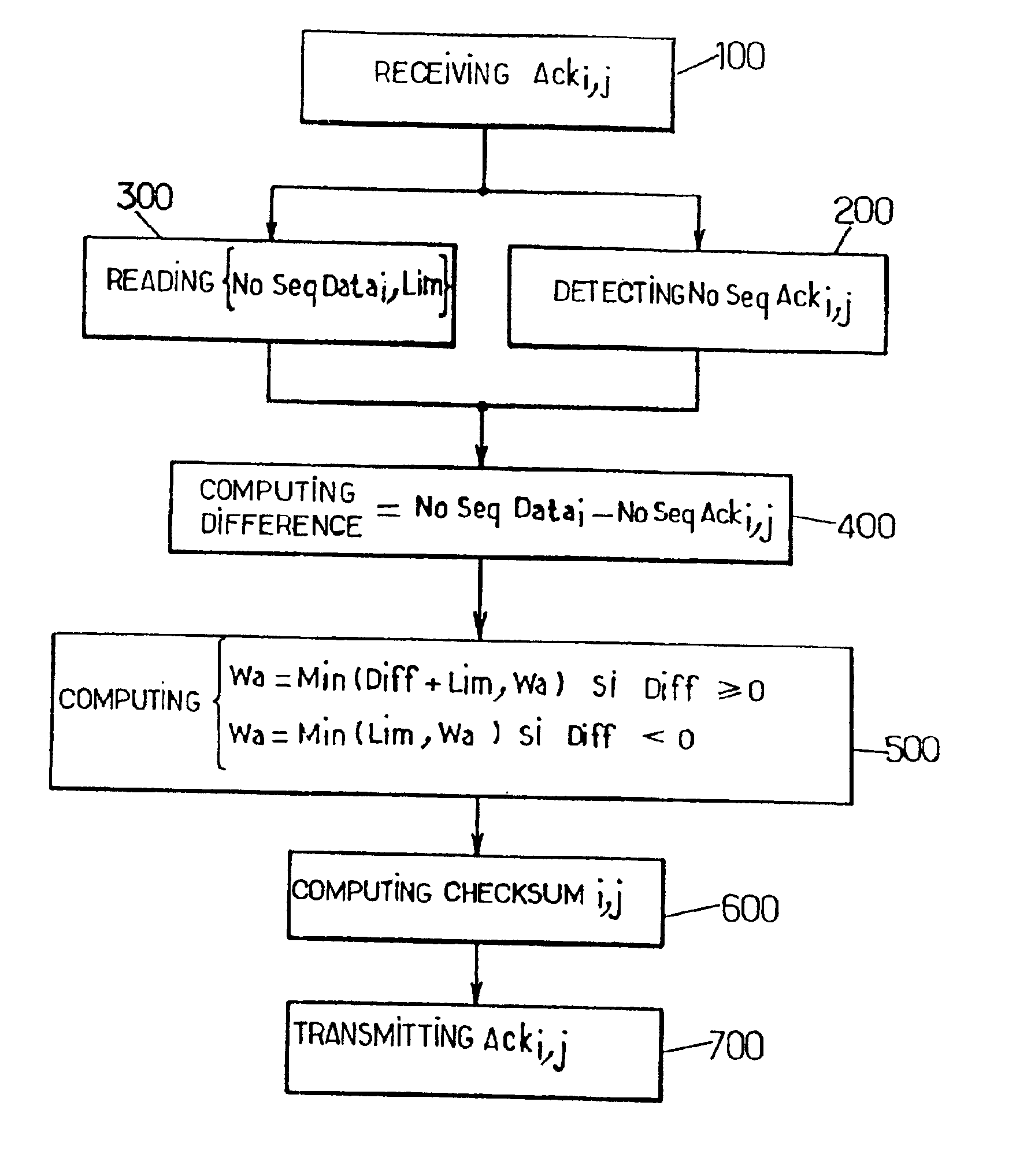 Method and unit for controlling the flow of a TCP connection on a flow controlled network