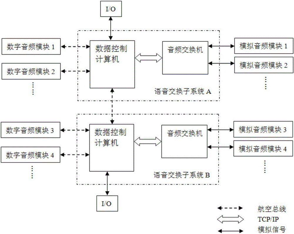 Simulation system for processing of multiple paths of real-time audio signals