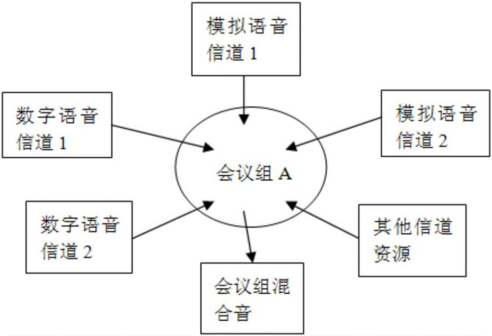 Simulation system for processing of multiple paths of real-time audio signals