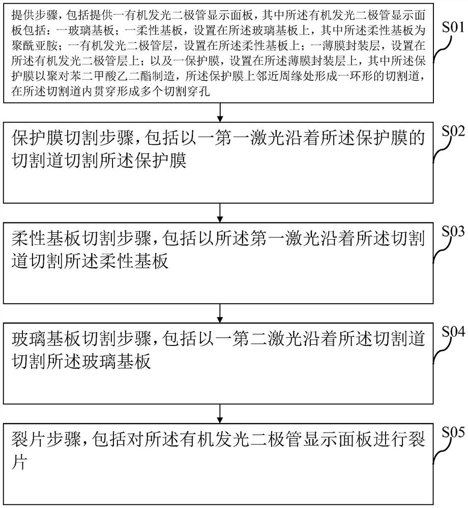 Organic light emitting diode display panel and cutting method thereof