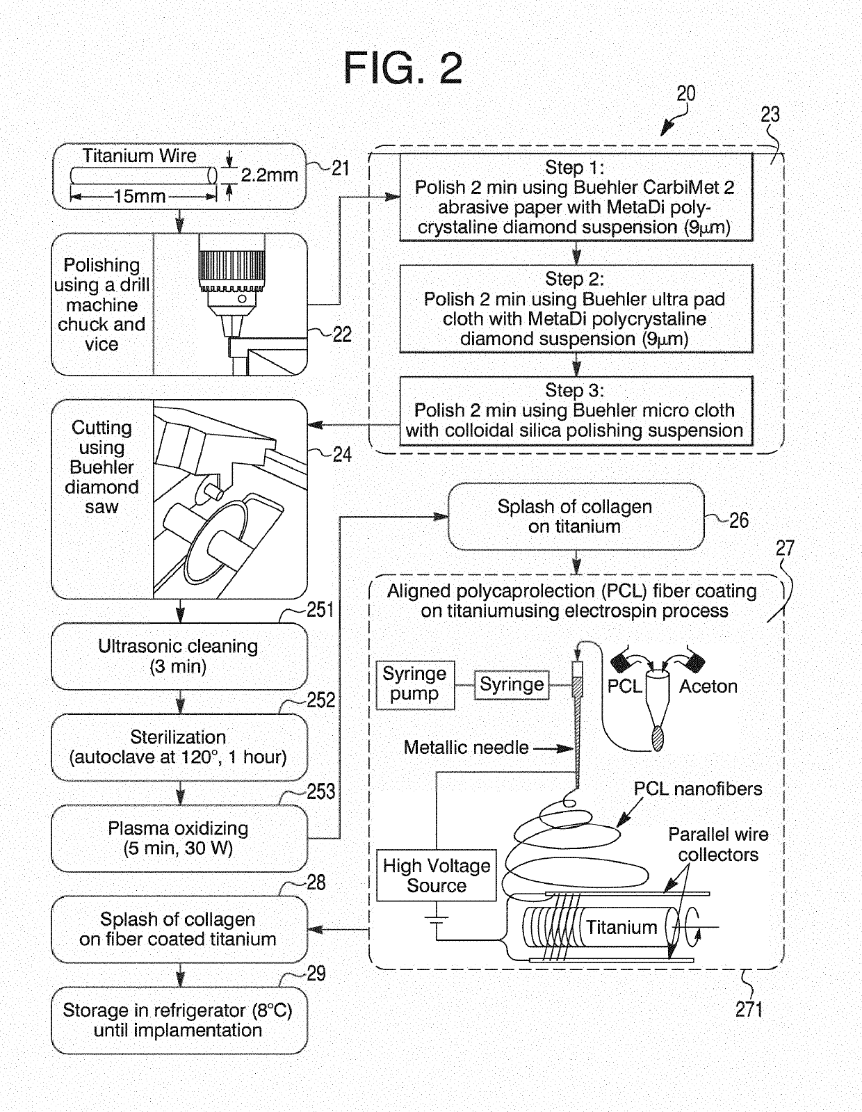 Nanofiber coating to improve biological and mechanical performance of joint prosthesis