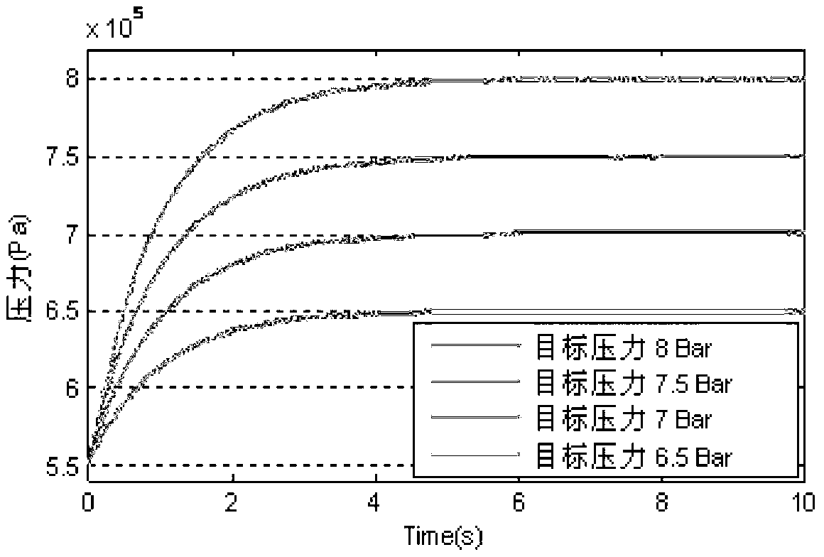 Pipeline flowing stabilization control method