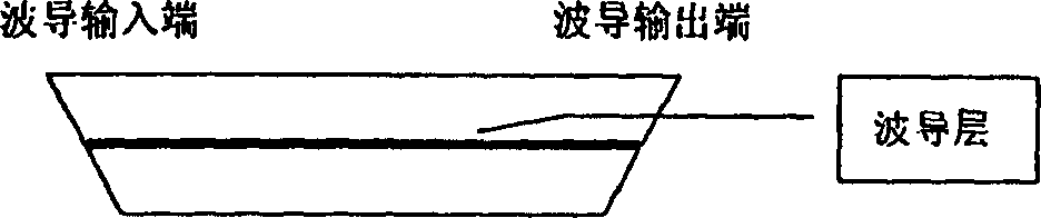 Automatic aligning method for optical waveguide device and optical fibre array