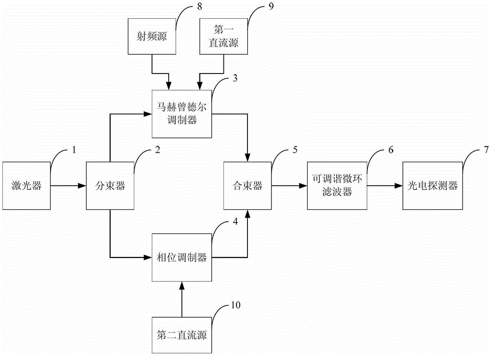 A frequency tunable microwave phase shift system and method