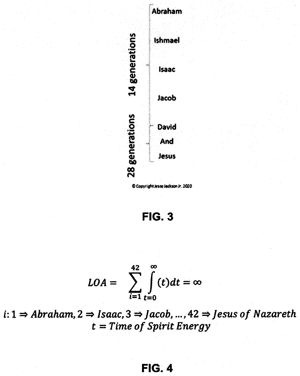 Method and system of teaching quantum linear theology and method of measuring national and presidential spirit energy using computer and application based timelines