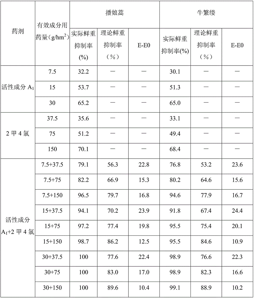 Wheat field weeding composite and application thereof