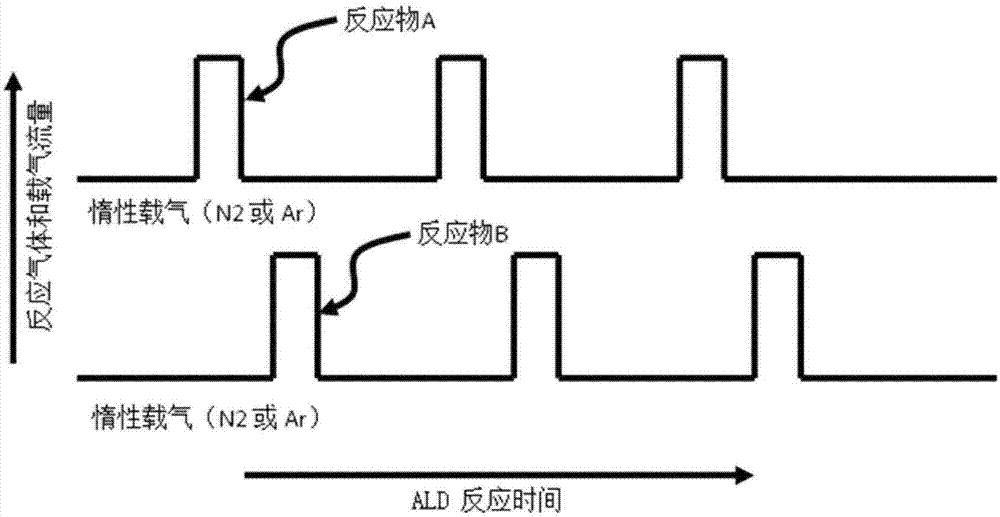 A kind of manufacturing process of crystalline silicon solar cell