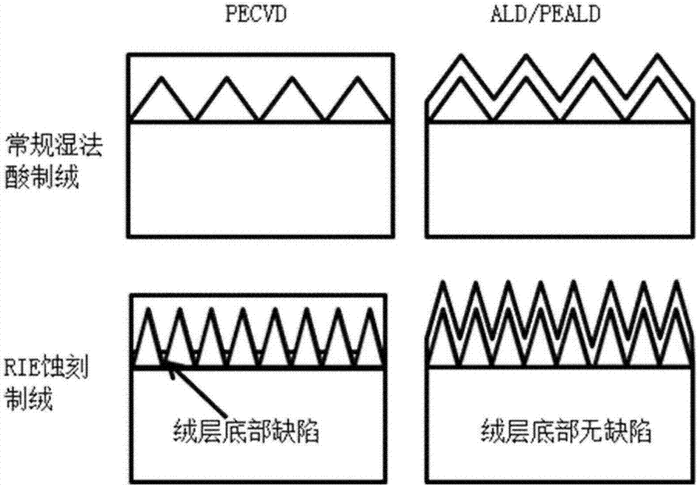 A kind of manufacturing process of crystalline silicon solar cell