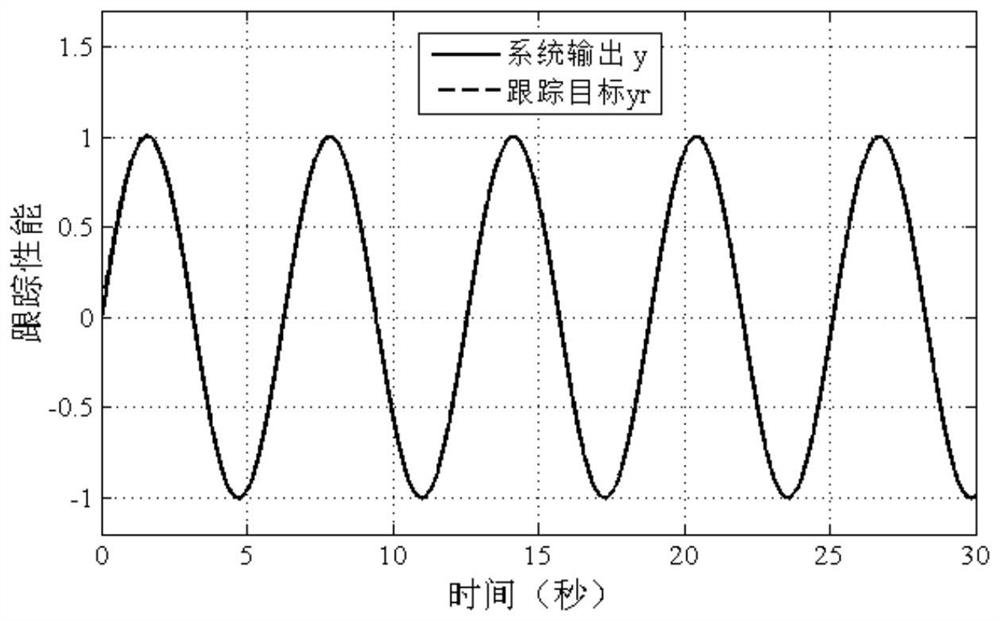 Nonlinear system dynamic surface implicit inverse controller with unknown saturated PI hysteresis