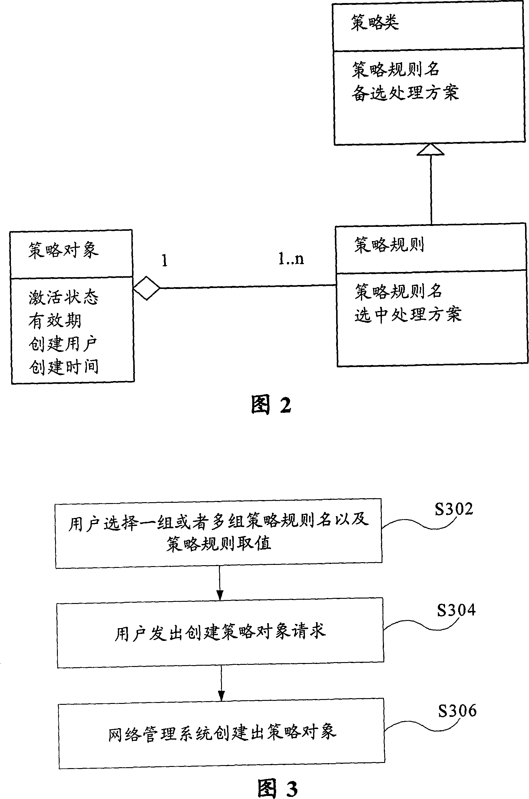 Strategy management method