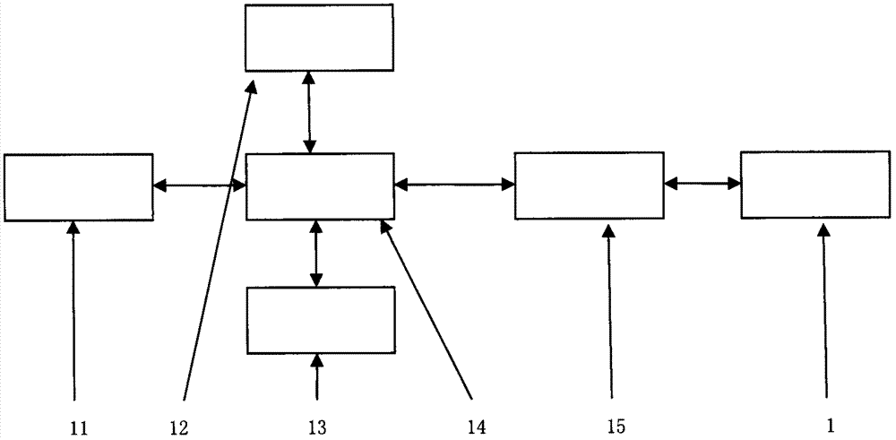 Old person health online monitoring salvation system