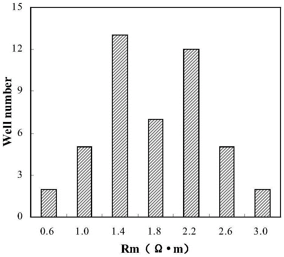 Recognition method of properties of complex reservoir stratum fluid in different mud systems