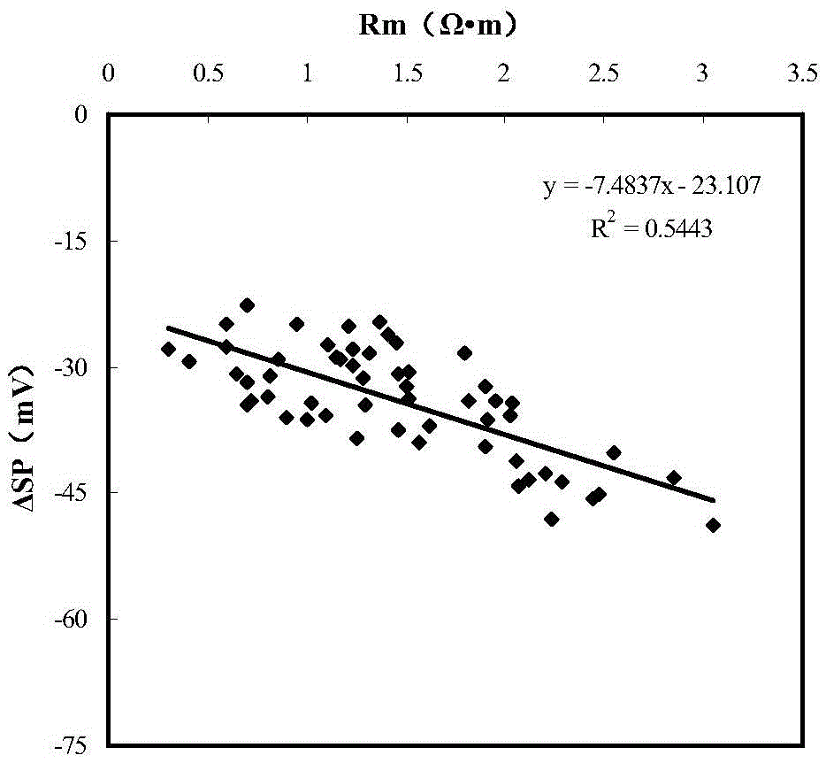 Recognition method of properties of complex reservoir stratum fluid in different mud systems