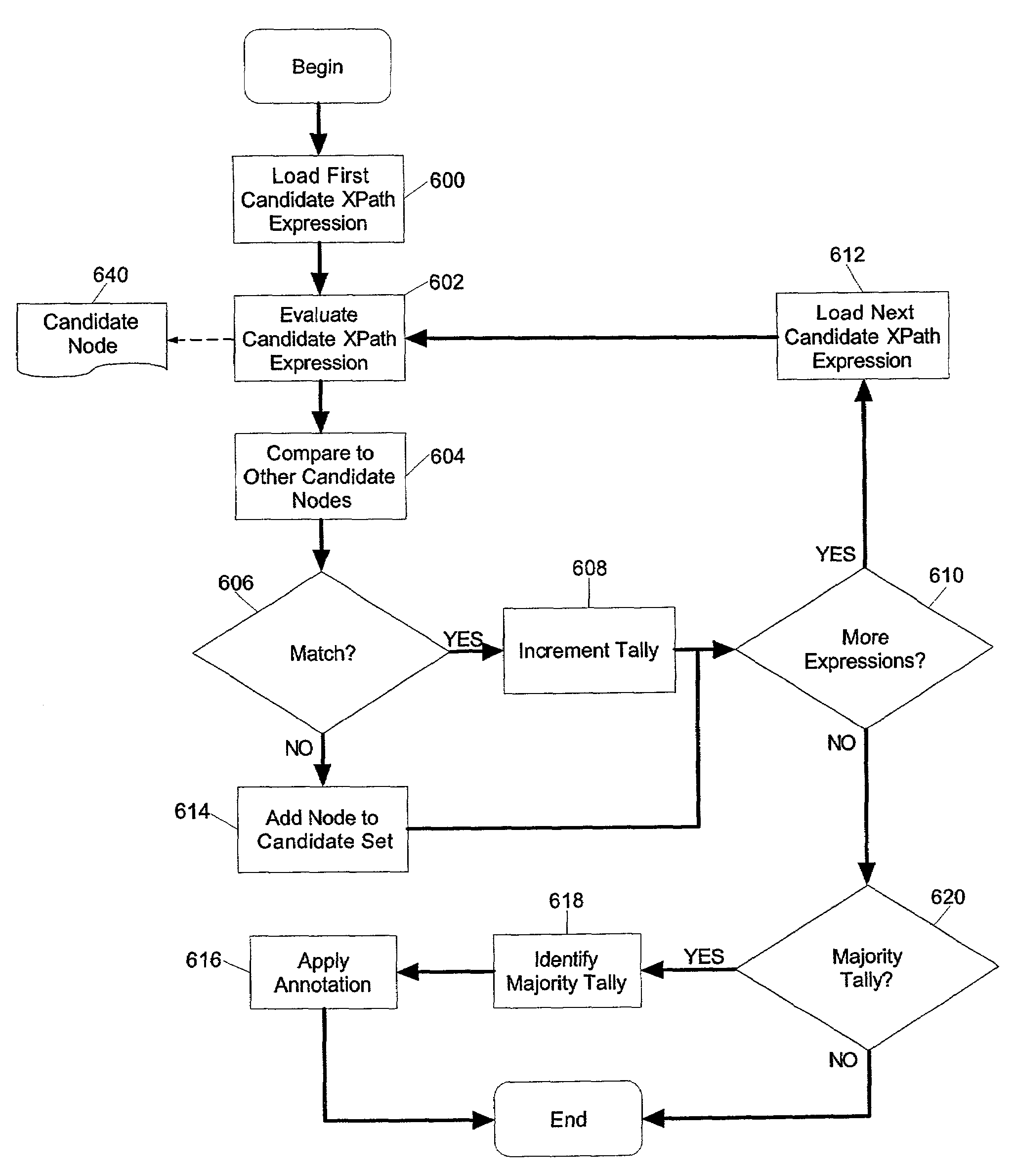 Generating and utilizing robust XPath expressions