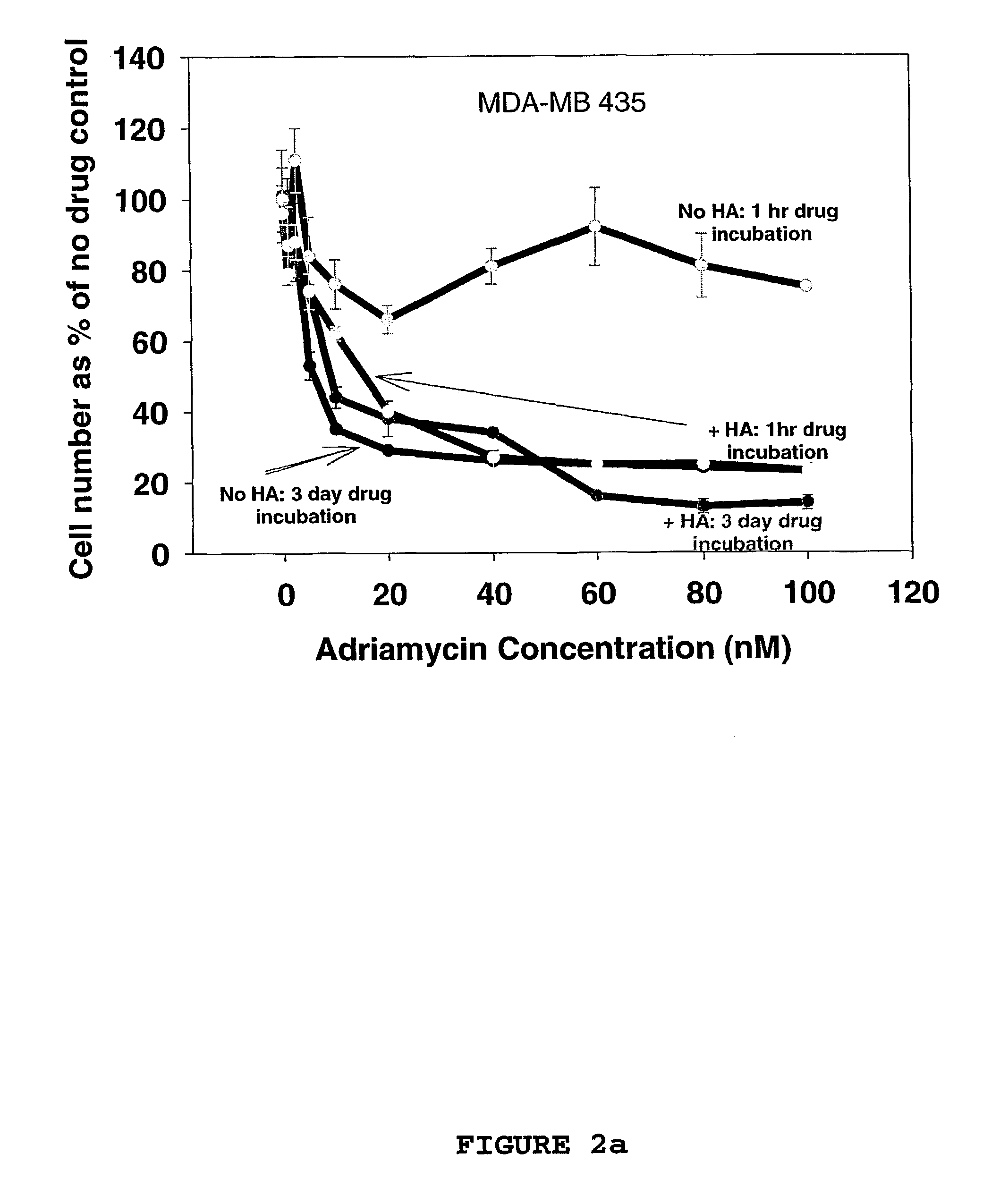 Hyaluronan as a cytotoxic agent, drug pre-sensitizer and chemo-sensitizer in the treatment of disease