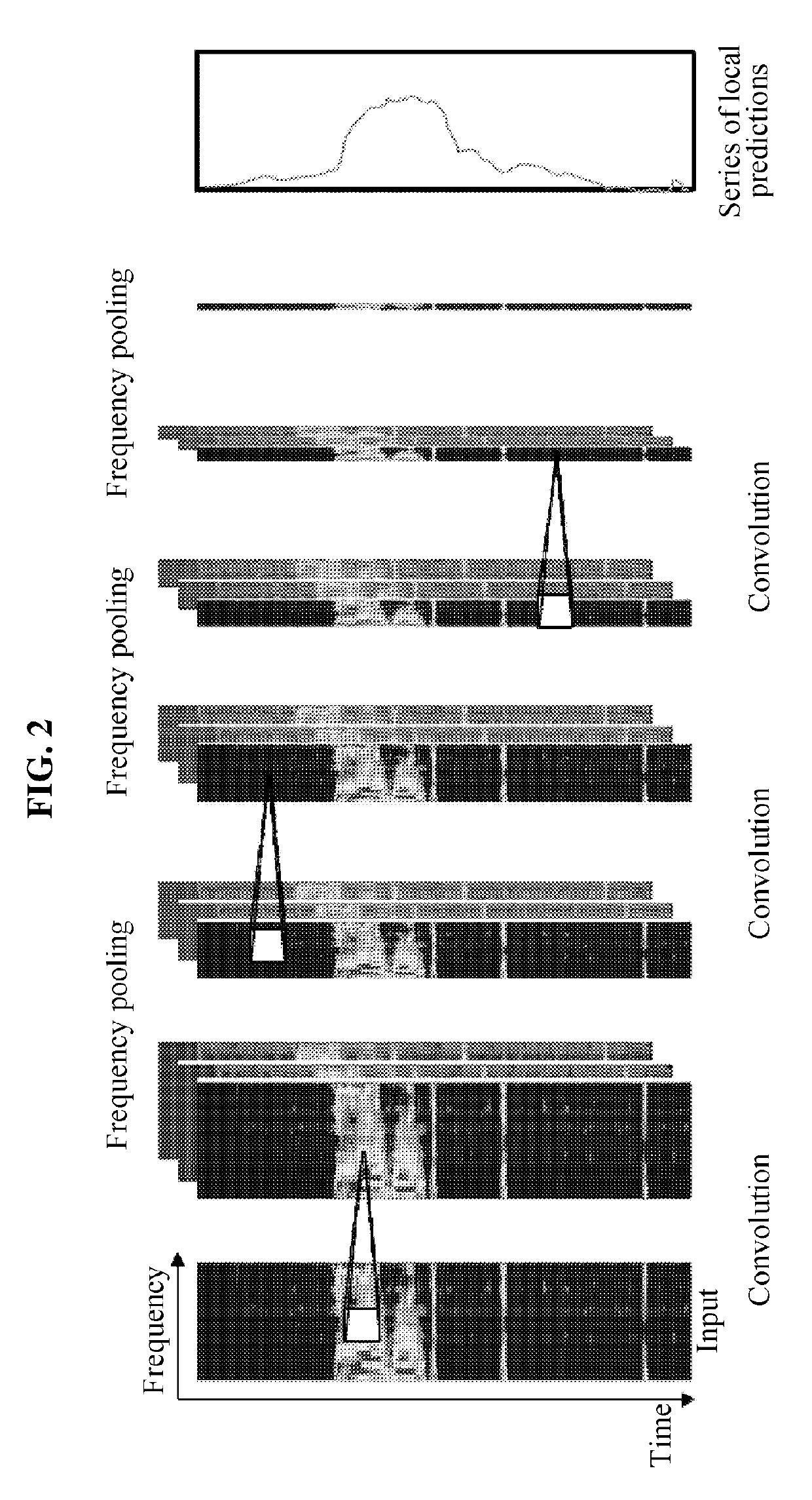 Method and apparatus for sound event detection robust to frequency change