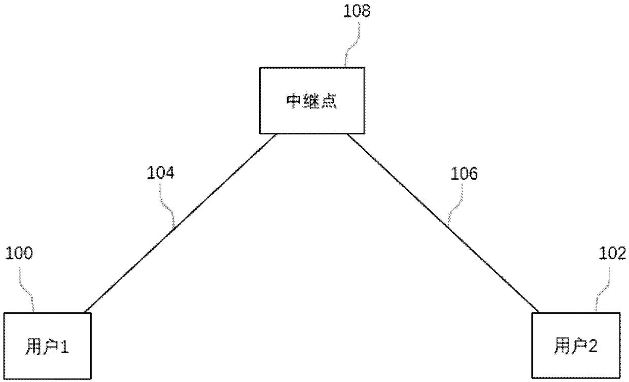 Quantum communication device and method including at least three parties