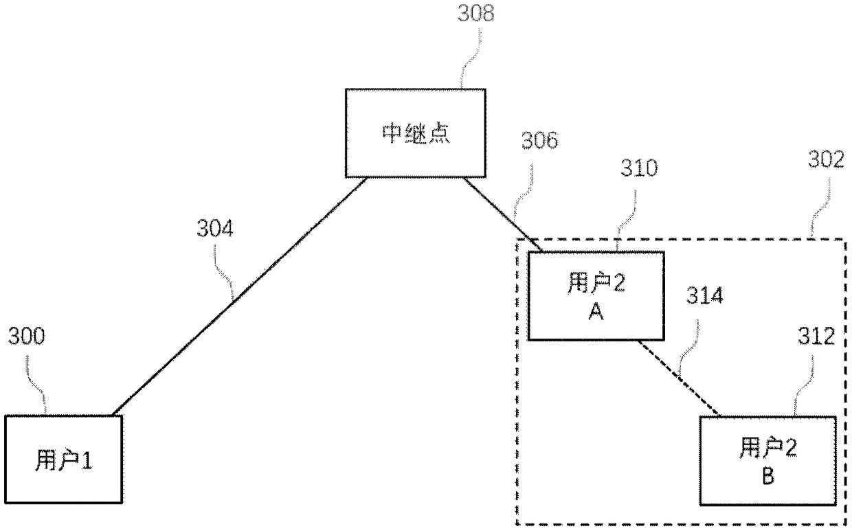 Quantum communication device and method including at least three parties