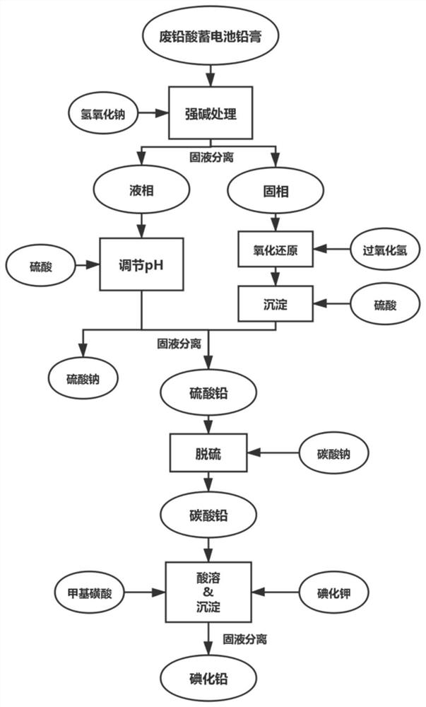 A kind of recovery method of waste lead-acid battery