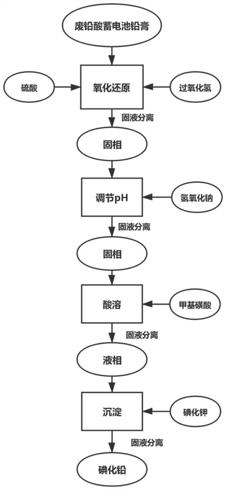 A kind of recovery method of waste lead-acid battery