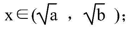 Test data compression method capable of rapidly searching irrational number