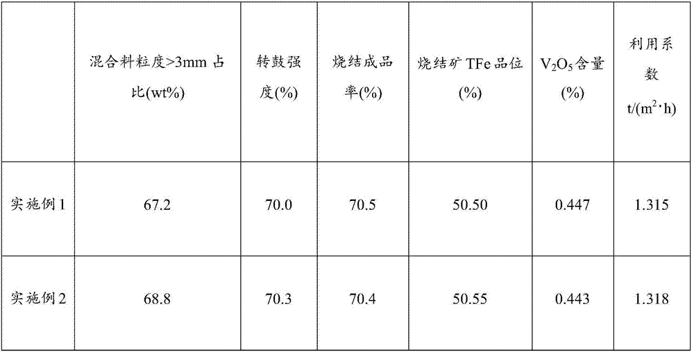 Recovery method of blast furnace dedusting ash and blast furnace dedusting ash sintering material