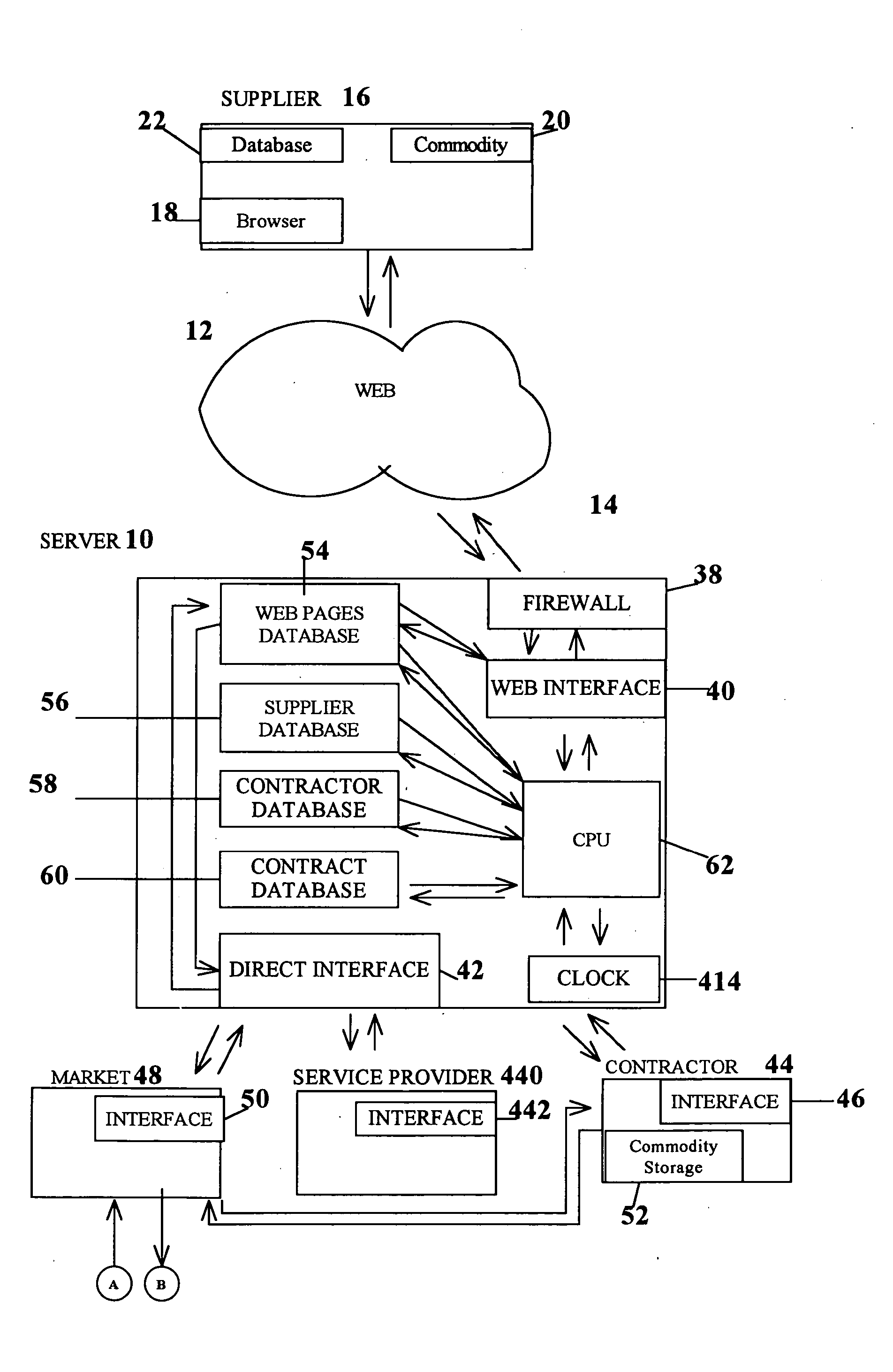 Method and apparatus for pricing a commodity