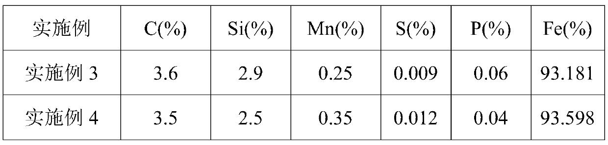 Isostatic pressing heat preservation furnace and isostatic pressing heat preservation method for horizontal continuous cast nodular cast iron sectional material