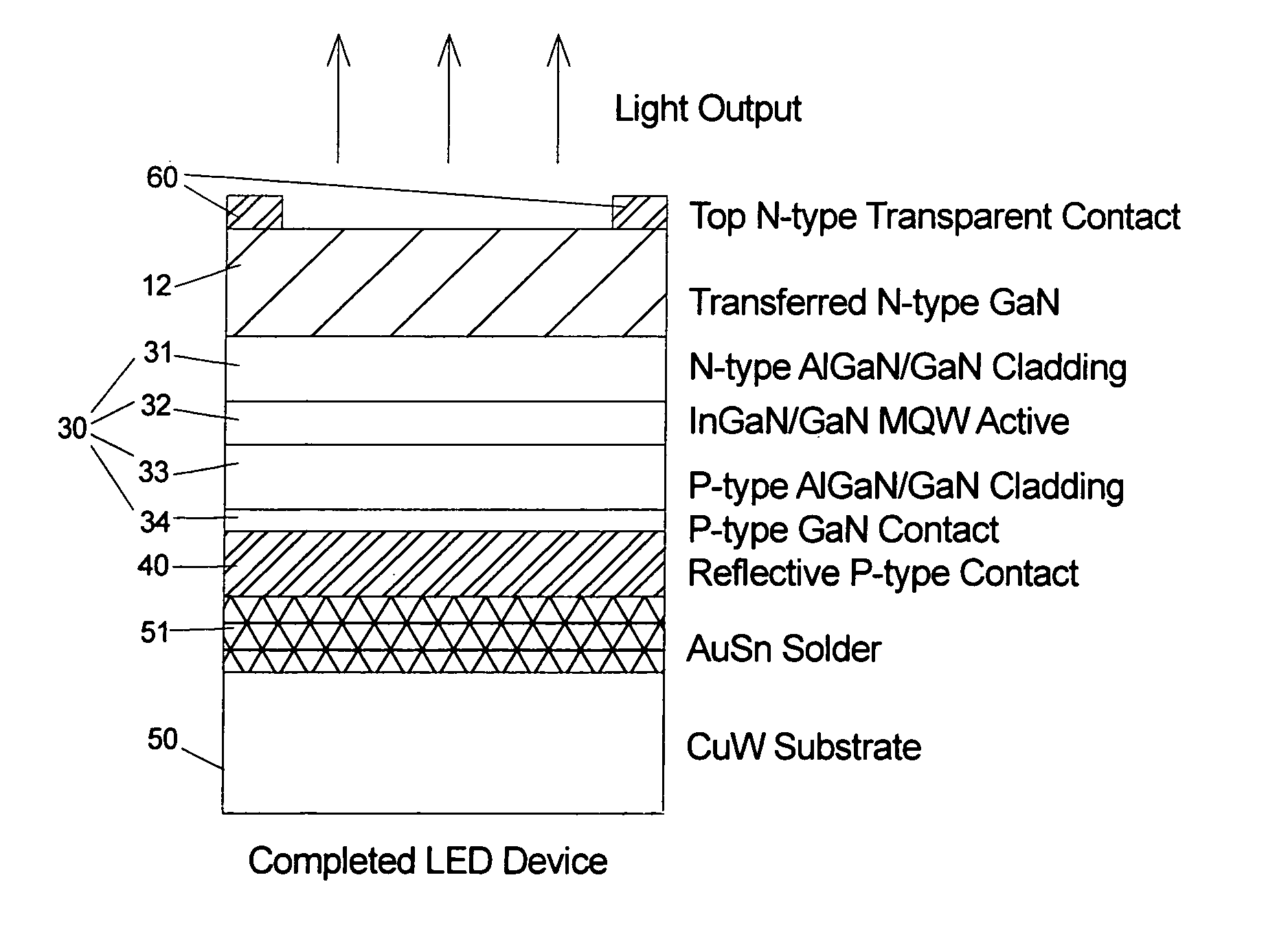 Bonded intermediate substrate and method of making same