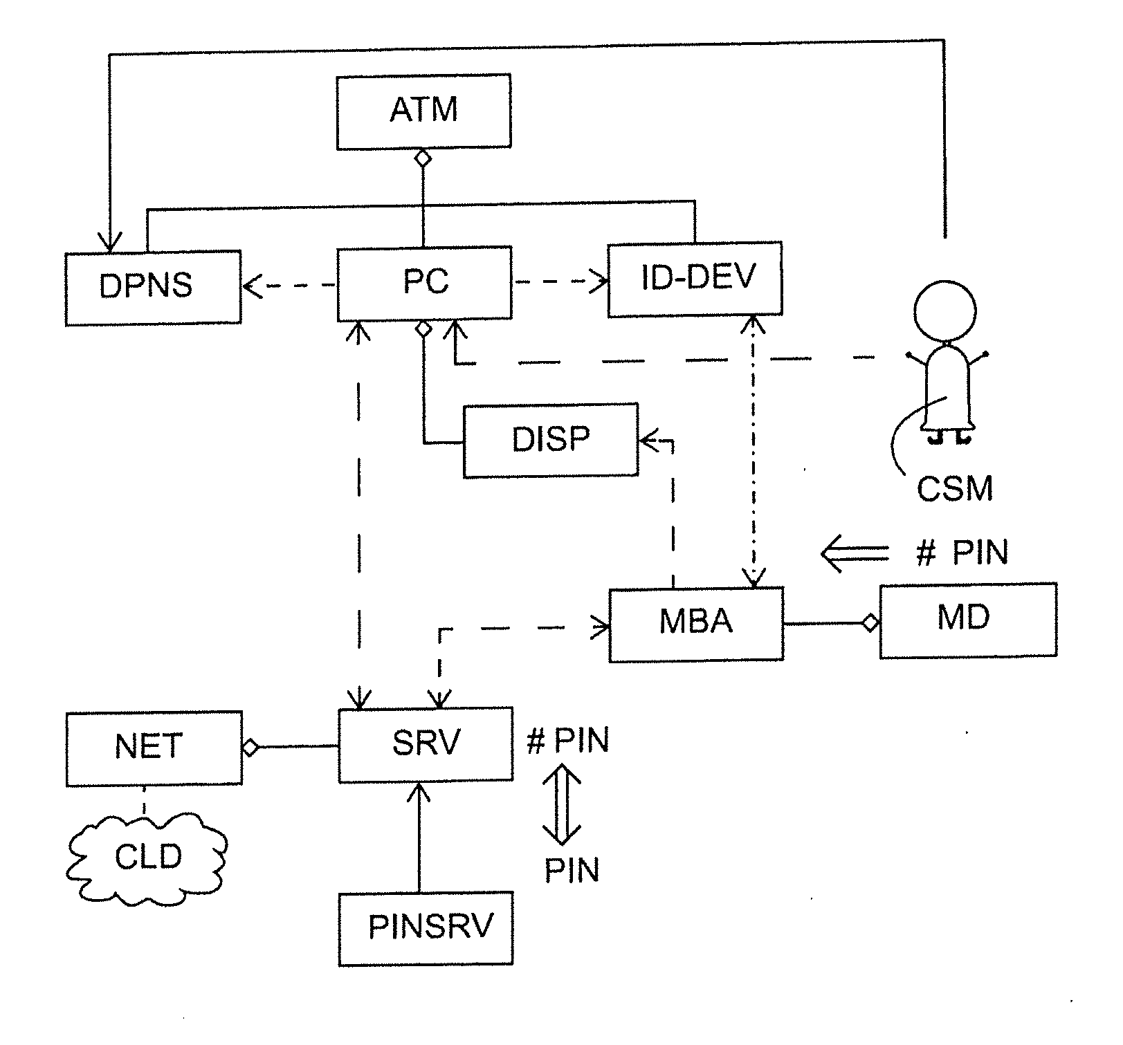 Method and system for secure entry of identification data for the authentication of a transaction being performed by means of a self-service terminal