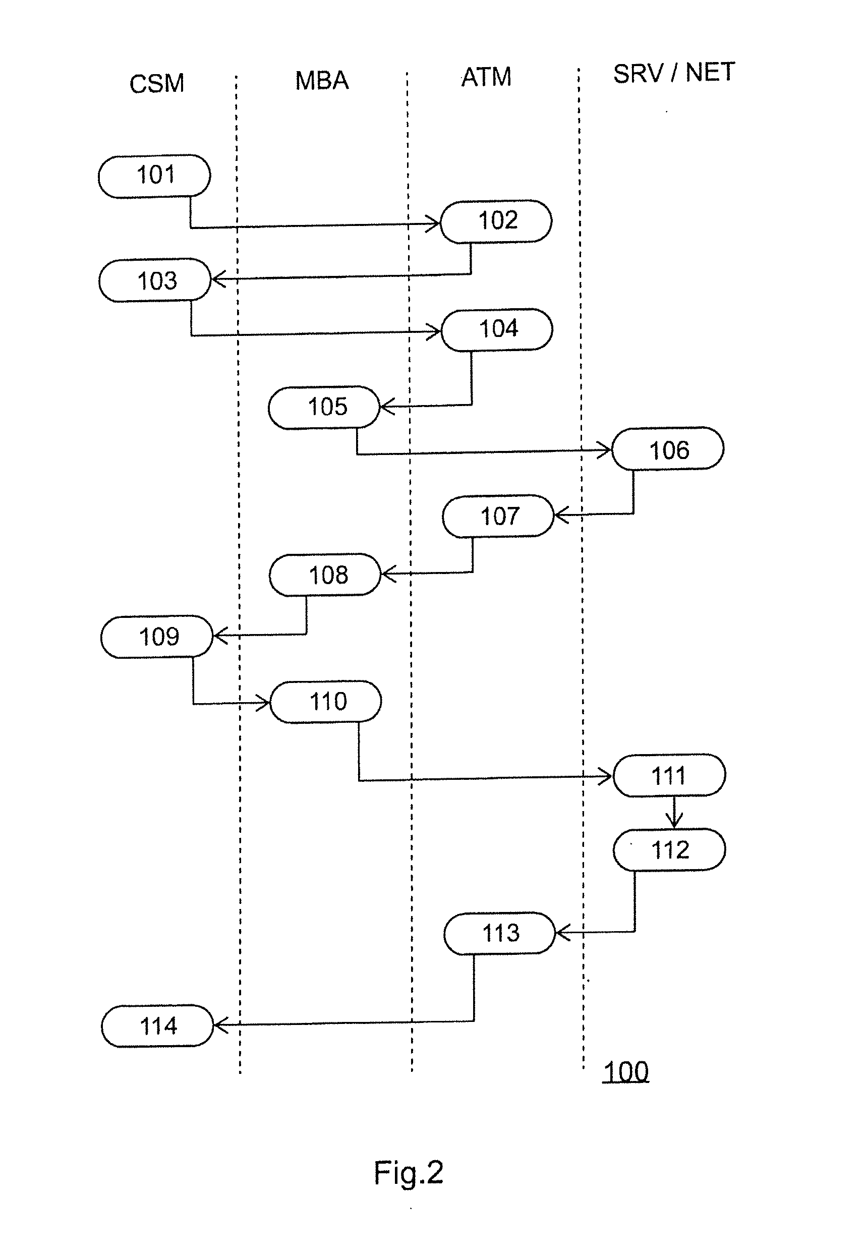 Method and system for secure entry of identification data for the authentication of a transaction being performed by means of a self-service terminal