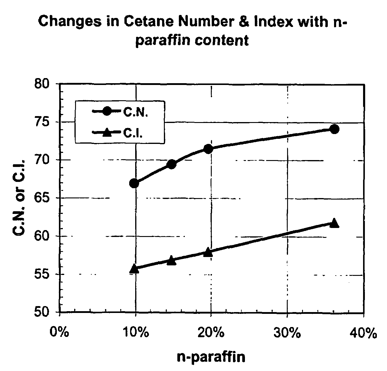 Self-lubricating diesel fuel and method of making and using same