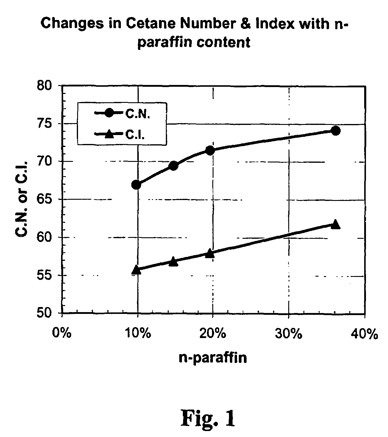 Self-lubricating diesel fuel and method of making and using same