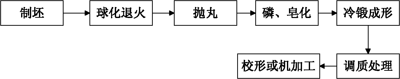 Cold forging processing method of hardened and tempered structural steel