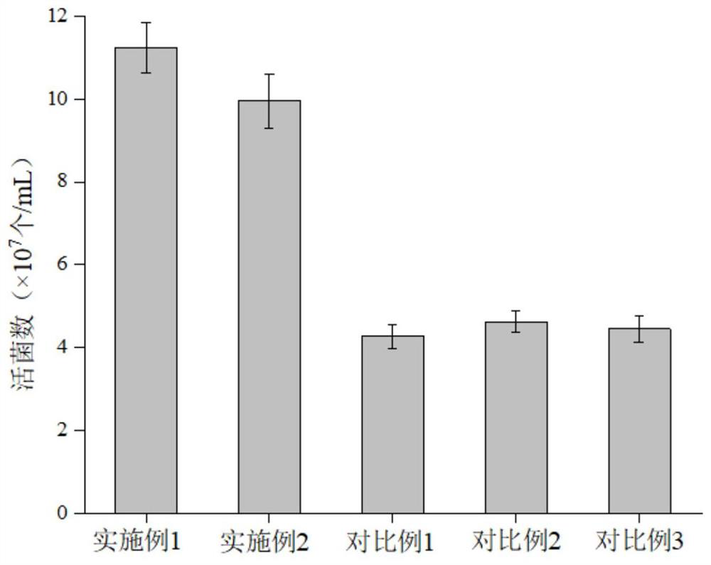 Method for improving survival rate of Zygosaccharomyces rouxii under high-salt stress condition